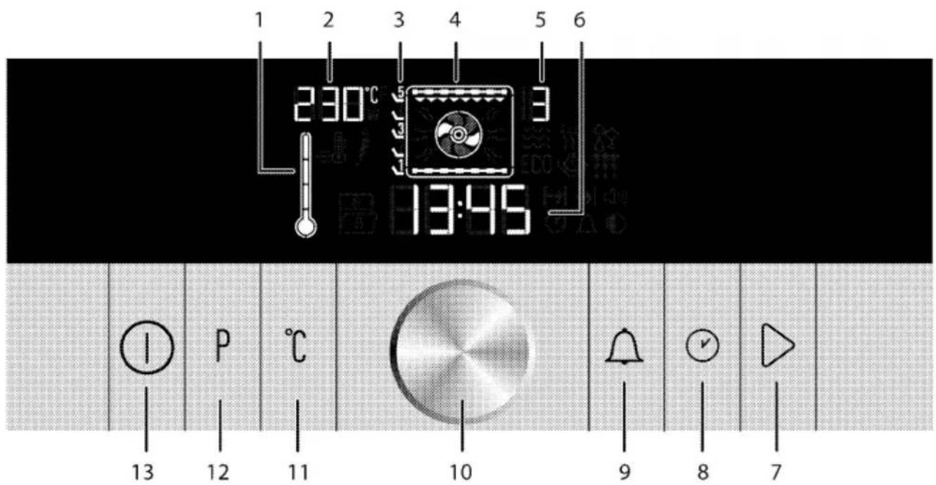 1 2 3 4 5 6 230°C 13:45 13 P °C 11 10 9 8 7