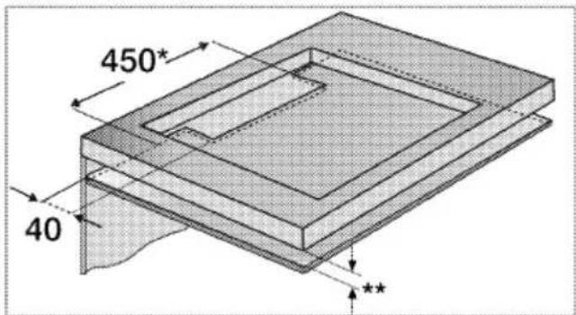 450* 40 **