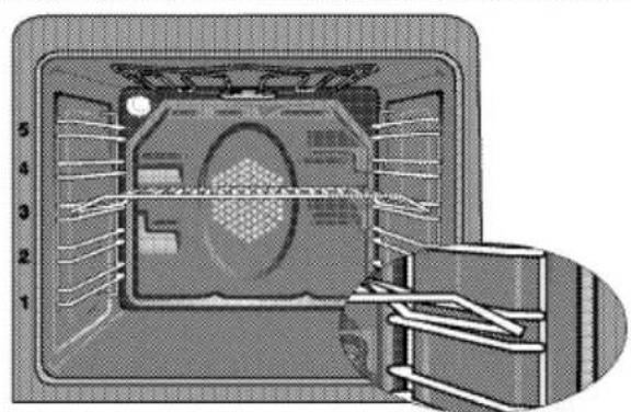 GRUNDIG GEHM 34200 X - Backofen ausschalten - 1