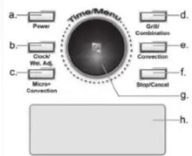 Time/Menu Power Clock/ Wei. Adj. Micro+ Convection Grid/ Combination Convection Stop/Cancel Stop/Cancel d. e. f. g. h.