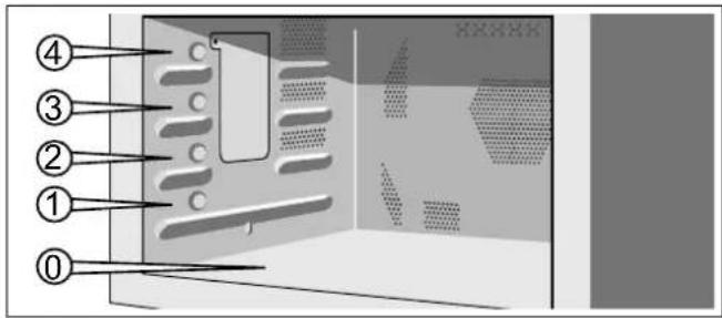 Diagram of a device panel with numbered components and labeled parts, likely for assembly or labeling.