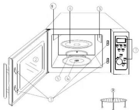 Technical diagram of a microwave oven with numbered components for identification