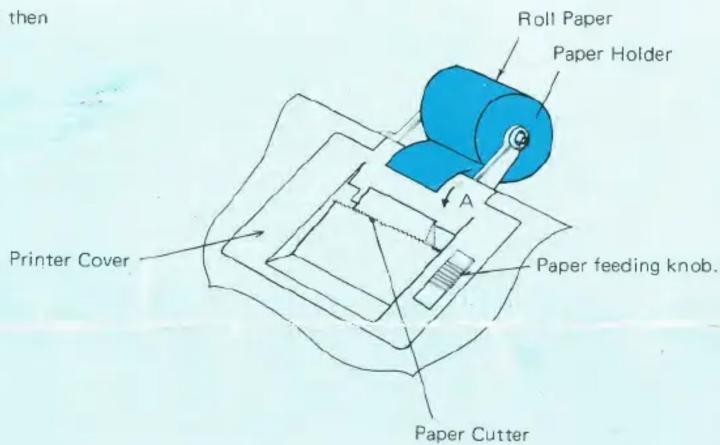 then Roll Paper Paper Holder A Printer Cover Paper feeding knob. Paper Cutter
