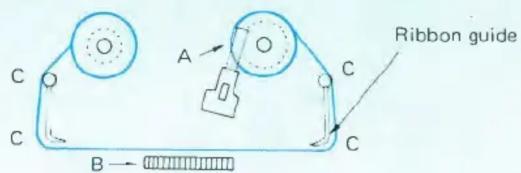 C A C C B Ribbon guide