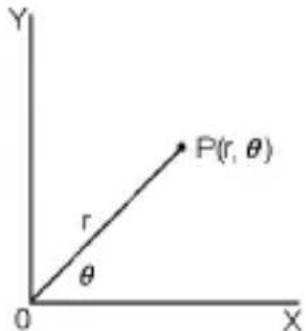 Y P(r, θ) r θ O X
