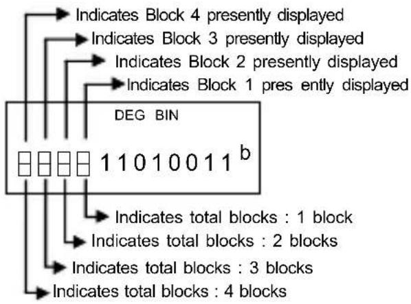 CITIZEN SR-282 - Block Function - 1
