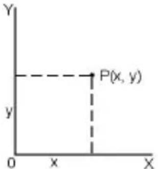 Y P(x, y) y 0 x X