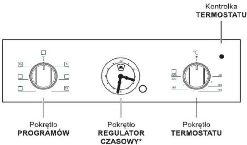 Kontrolka TERMOSTATU Pokretło PROGRAMÓW Pokretło REGULATOR CZASOWY* Pokretło TERMOSTATU