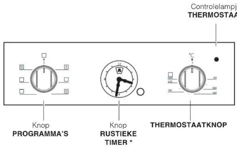 Knop PROGRAMMA'S Knop RUSTIEKE TIMER * THERMOSTAATKNOP Controlelampj THERMOSTAA