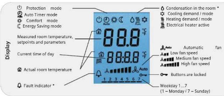 SIEMENS RDF400 - Operating Instructions - 1