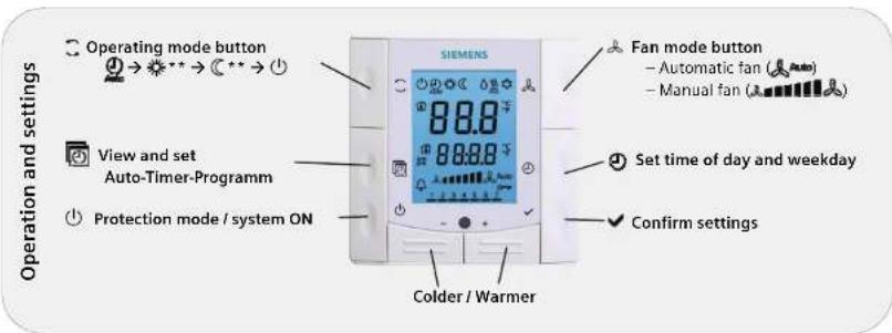 SIEMENS RDF400 - Operating Instructions - 2