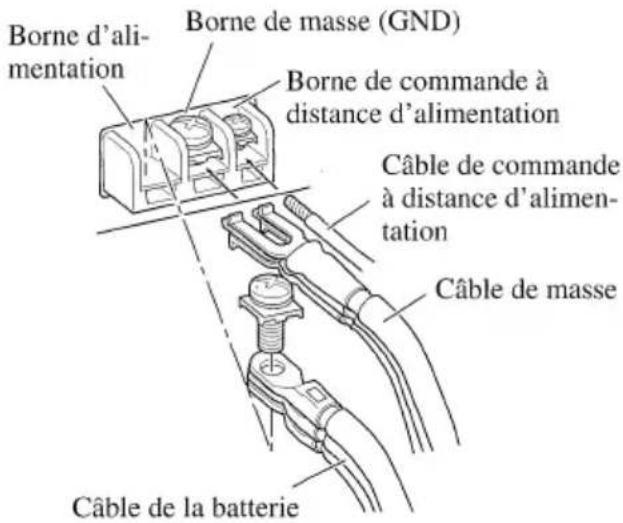 Borne d'alimentation Borne de masse (GND) Borne de commande à distance d'alimentation Câble de commande à distance d'alimentation Câble de masse Câble de la batterie