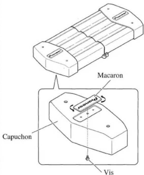 Macaron Capuchon Vis