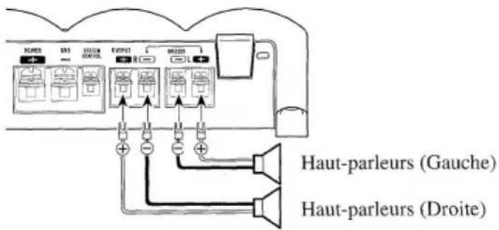 Haut-parleurs (Gauche) Haut-parleurs (Droite)