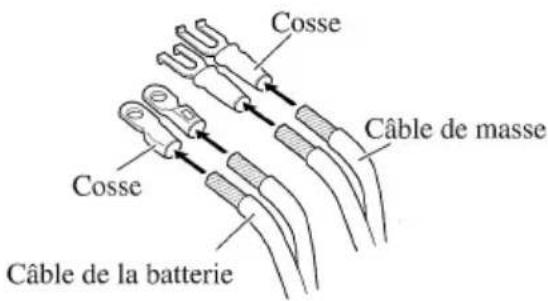Cosse Câble de masse Cosse Câble de la batterie