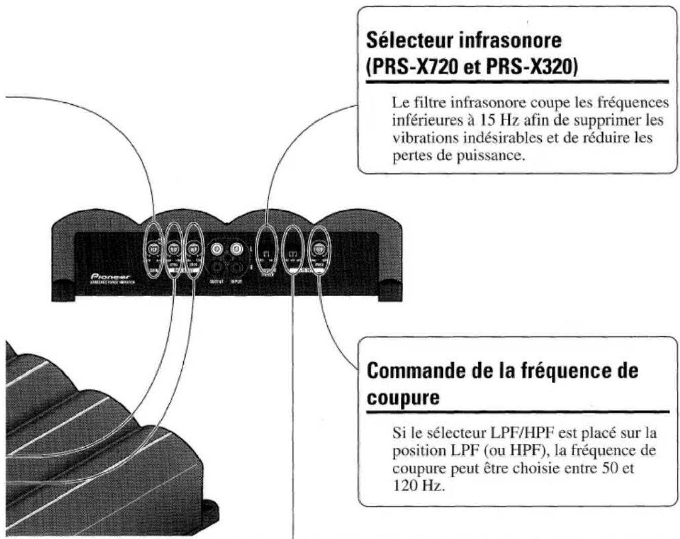 Sélecteur infrasonore (PRS-X720 et PRS-X320) Le filtre infrasonore coupe les fréquences inférieures à 15 Hz afin de supprimer les vibrations indésirables et de réduire les pertes de puissance. Commande de la fréquence de coupure Si le sélecteur LPF/HPF est placé sur la position LPF (ou HPF), la fréquence de coupure peut être choisie entre 50 et 120 Hz.