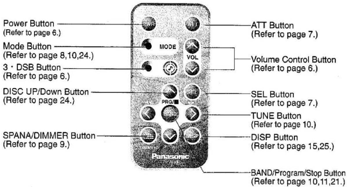 Power Button (Refer to page 6.) Mode Button (Refer to page 8,10,24.) 3 · DSB Button (Refer to page 6.) DISC UP/Down Button (Refer to page 24.) SPANA/DIMMER Button (Refer to page 9.) ATT Button (Refer to page 7.) Volume Control Button (Refer to page 6.) SEL Button (Refer to page 7.) TUNE Button (Refer to page 10.) DISP Button (Refer to page 15,25.) BAND/Program/Stop Button (Refer to page 10,11,21.)