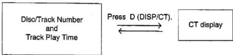 PANASONIC CQ-FX75 - Changing the Display - 1