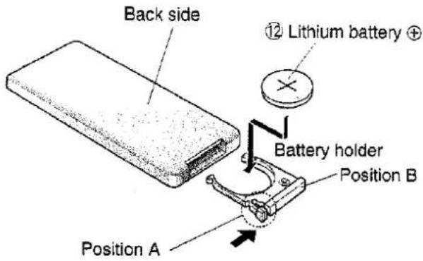 Back side ⑫ Lithium battery ⊕ Battery holder Position B Position A