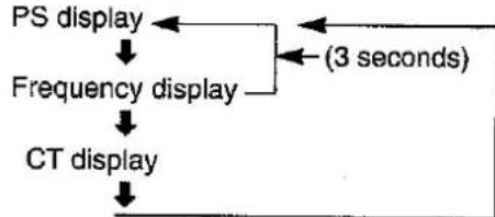 PANASONIC CQ-FX75 - Changing Display - 1