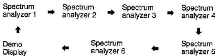 PANASONIC CQ-FX75 - Spectrum Analyzer Display Switching - 1