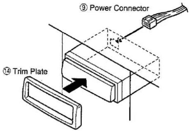 ⑨ Power Connector ⑭ Trim Plate