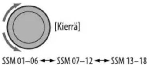 JVC KD-R401 - Automaattinen esiasetus (FM)—SSM (Strong-station Sequential Memory) - 2