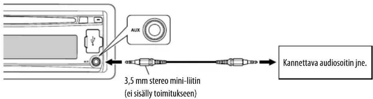 AUX 3,5 mm stereo mini-liitin (ei sisälly toimitukseen) Kannettava audiosoitin jne.