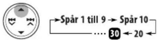 →Spår 1 till 9 → Spår 10 ....30 ←20←