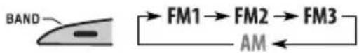 JVC KD-G432 - Automatisch vastleggen van FM-zenders —SSM (achtereenvolgend vastleggen van sterke zenders) - 1