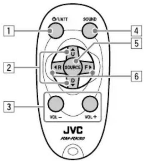 1 2 3 VOL- VOL+ 4 5 6 SOUND U R SOURCE F D JVC FM-RK50