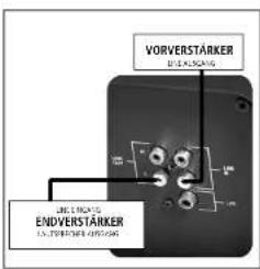 VORVERSTÄRKER ENDVERSTÄRKER VORVERSTÄRKER ENDVERSTÄRKER