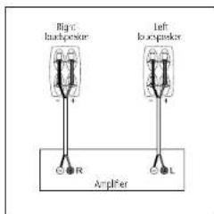 Blight loudspeaker Left loudspeaker Amplifier