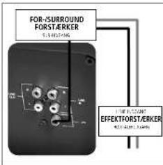 FOR-SURROUND FORSTÆRKER 3.14E-2.04E EFFECTOR FORSTÆRKER 3.14E-2.04E (3.14E)