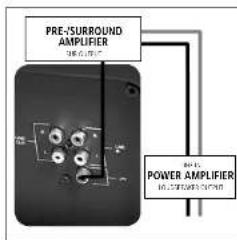 PRE-/SURROUND AMPLIFIER POWER AMPLIFIER A.10V AC/DC 10V/DC