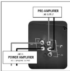 PRE-AMPLIFIER LINE OUTPUT LINE POWER AMPLIFIER LINE POWER AMPLIFIER