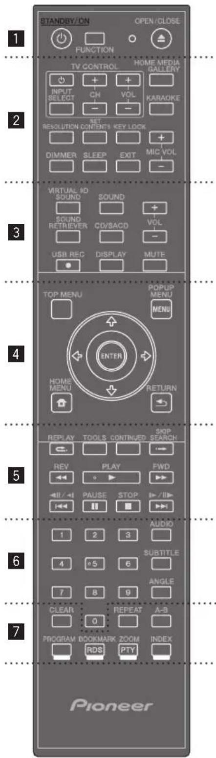 STANDBY/ON FUNCTION TV CONTROL HOME MEDIA GALLERY INPUT SELECT CH VOL KARAOKE NET RESOLUTION CONTENTS KEY LOCK DIMMER SLEEP EXIT MIC VOL VIRTUAL 9D SOUND SOUND SOUND RETRIEVER CO/SACD VOL USB REC DISPLAY MUTE TOP MENU POPUP MENU MENU ENTER HOME MENU RETURN REPLAY TOOLS CONTINUED STOP SEARCH REV PLAY FWD II / PAUSE STOP //I/ AUDIO 1 2 3 SUBTITLE 4 5 6 ANGLE 7 8 9 CLEAR 0 REPEAT A-B PROGRAM BOOKMARK ZOOM INDEX RDS PTY Pioneer