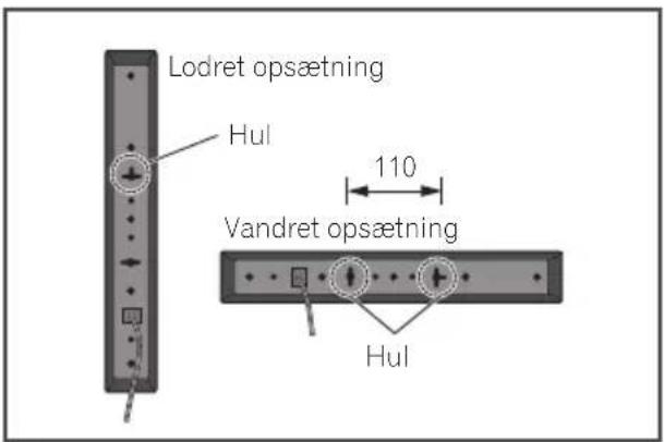 Lodret opsætning Hul 110 Vandret opsætning Hul