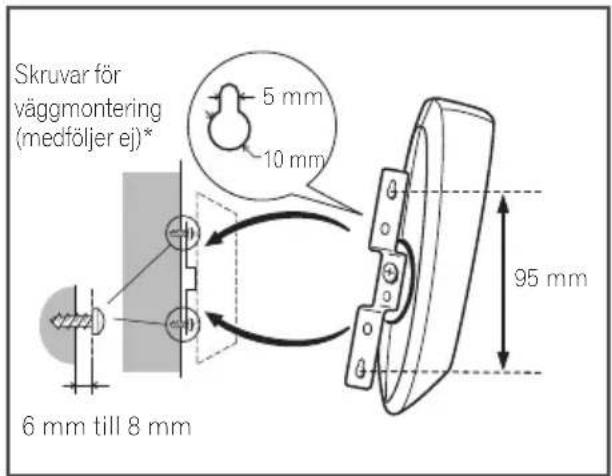 Skruvar för väggmontering (medföljer ej)* 5 mm 10 mm 6 mm till 8 mm 95 mm