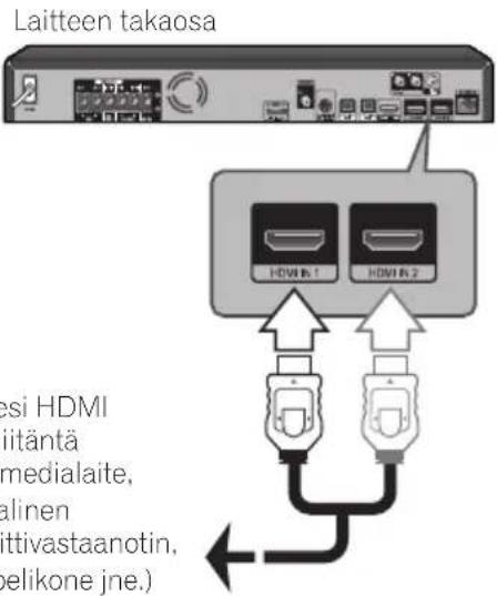 Laitteen takaosa HDMI 1 HDMI 2 esi HDMI iitäntä medialaite, alinen ittivastaanotin, belikone jne.)