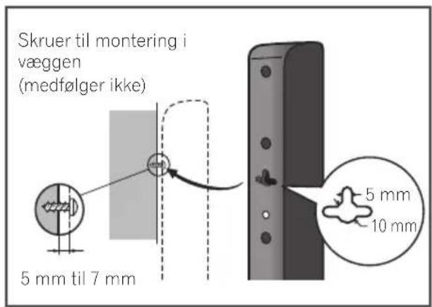 Skruer til montering i væggen (medfølger ikke) 5 mm til 7 mm 5 mm 10 mm