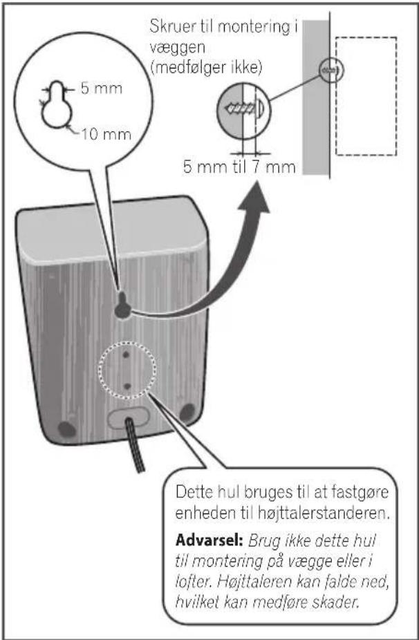 Skruer til montering i væggen (medfølger ikke) 5 mm 10 mm 5 mm til 7 mm Dette hul bruges til at fastgøre enheden til højttalerstanderen. Advarsel: Brug ikke dette hul til montering på vægge eller i lofter. Højttaleren kan falde ned, hvilket kan medføre skader.