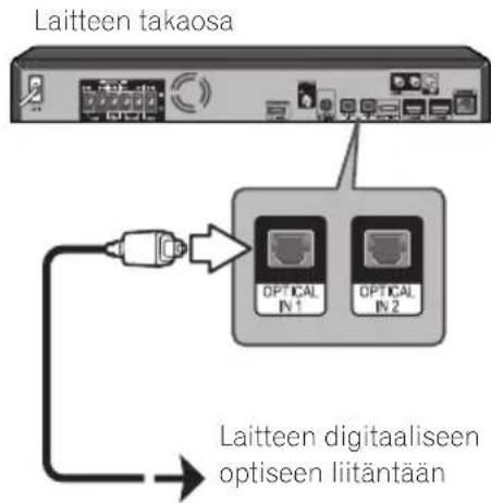 Laitteen takaosa OPTICAL IV 1 OPTICAL IV 2 Laitteen digitaaliseen optiseen liitäntään