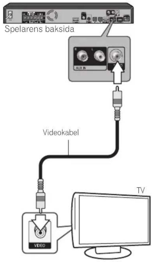 Spelarens baksida Videokabel VIDEO TV