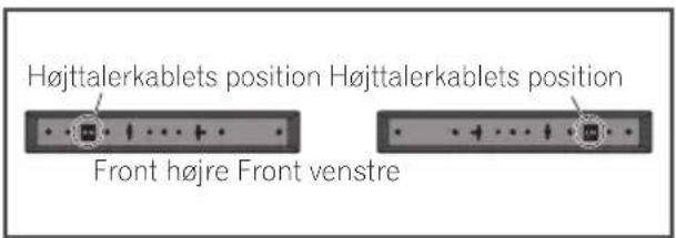 Højttalerkablets position Højttalerkablets position Front højre Front venstre