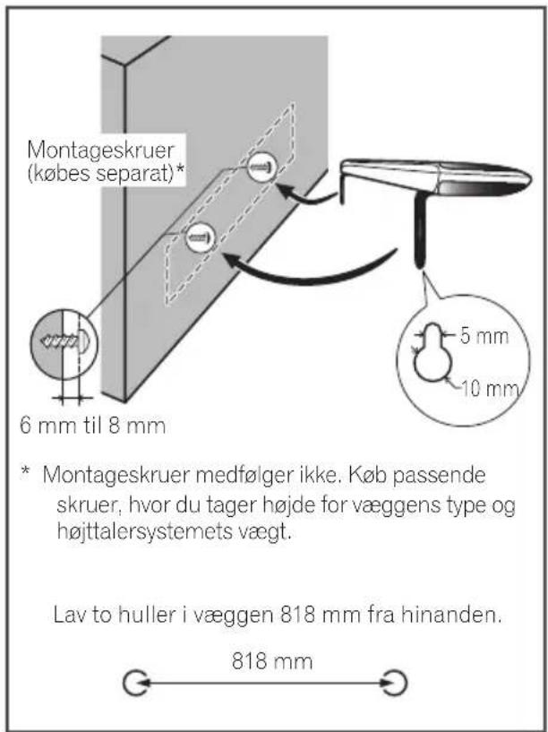 Montageskruer (købes separat)* 6 mm til 8 mm * Montageskruer medfølger ikke. Køb passende skruer, hvor du tager højde for væggens type og højttalersystemets vægt. Lav to huller i væggen 818 mm fra hinanden. 818 mm