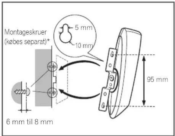 Montageskruer (købes separat)* 5 mm 10 mm 6 mm til 8 mm 95 mm