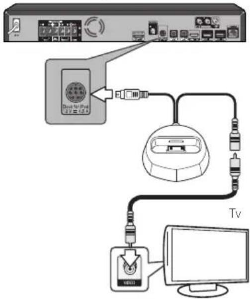 PIONEER BCS-FS525 - iPod/iPhone-afspilning - 1