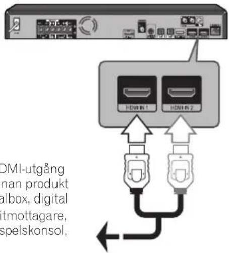 HDMI-utgång man produkt albox, digital tmottagare, spelskonsol,