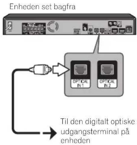 Enheden set bagfra Optical IN1 Optical IN2 Til den digitalt optiske udgangsterminal på enheden